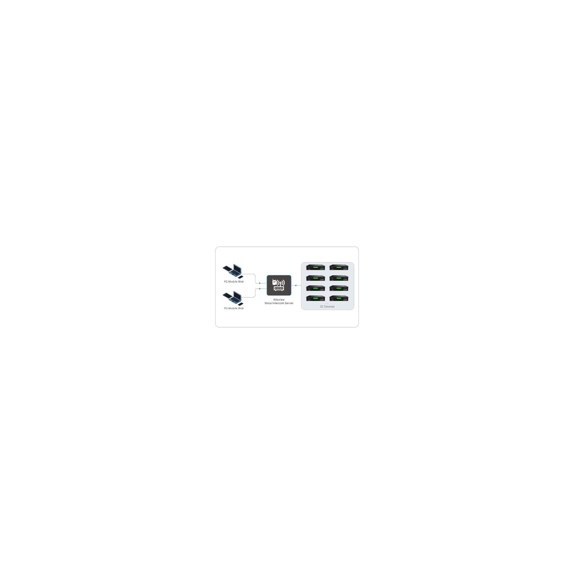Intercom System Basic