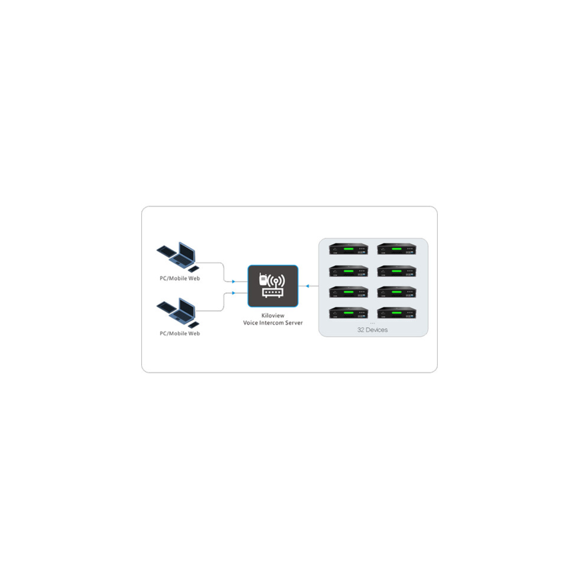Intercom System Basic