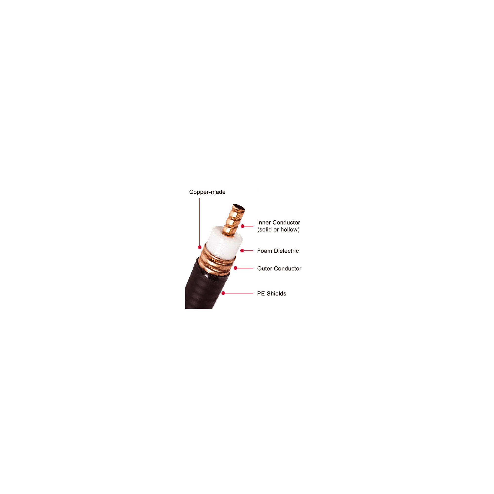 RF Cable 1-5.8 foam - 15 m.