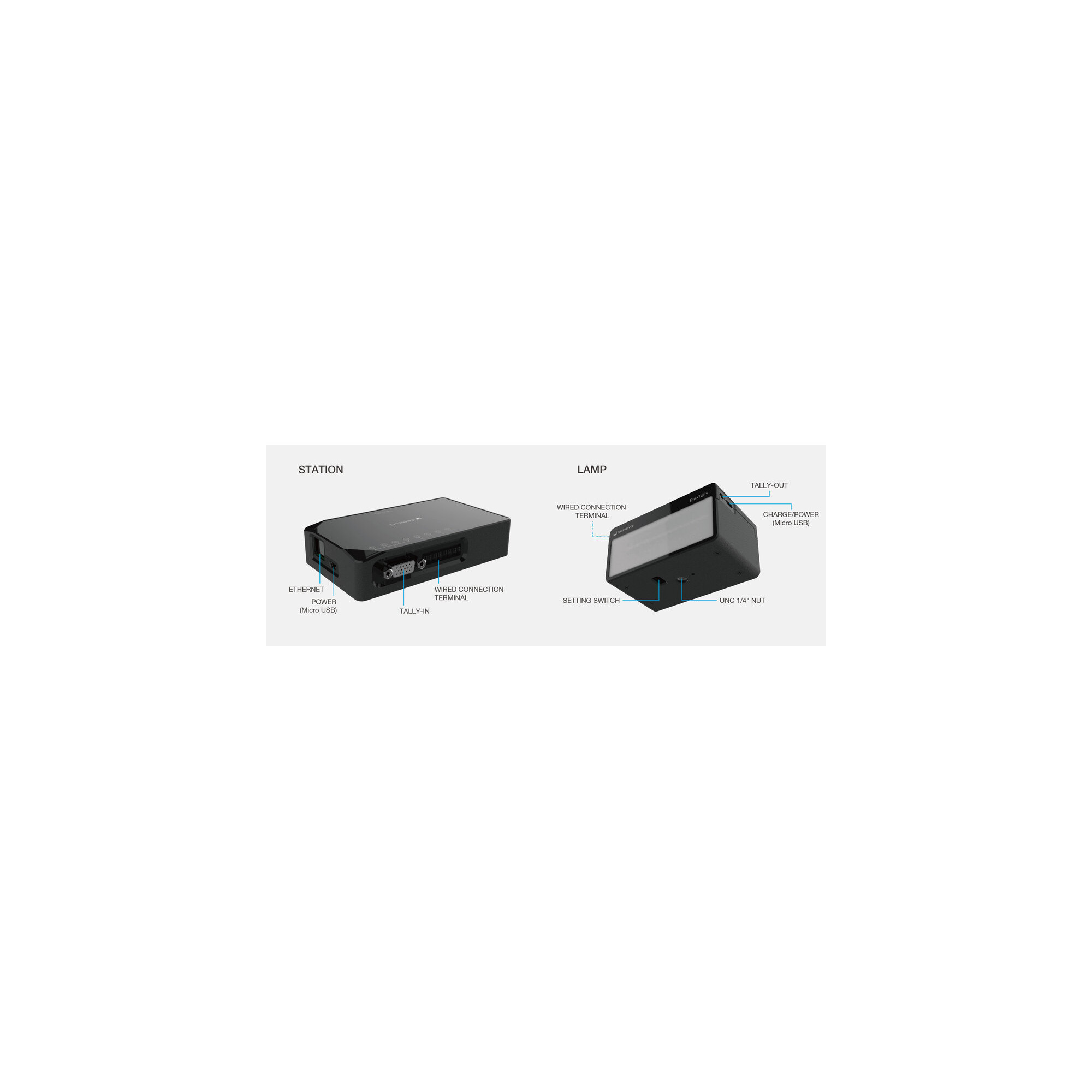 USB-GPIO Converter Flextally