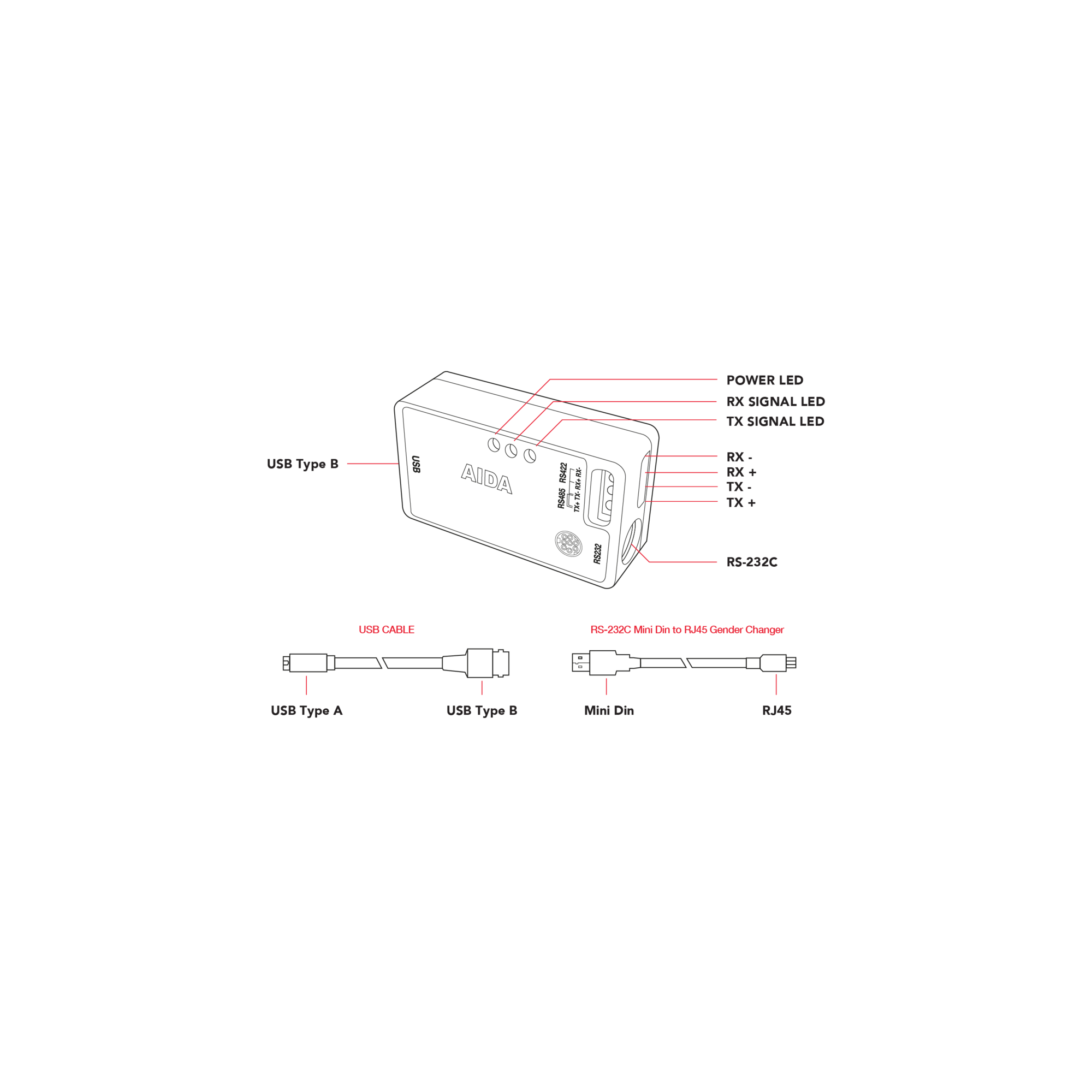CCS-USB