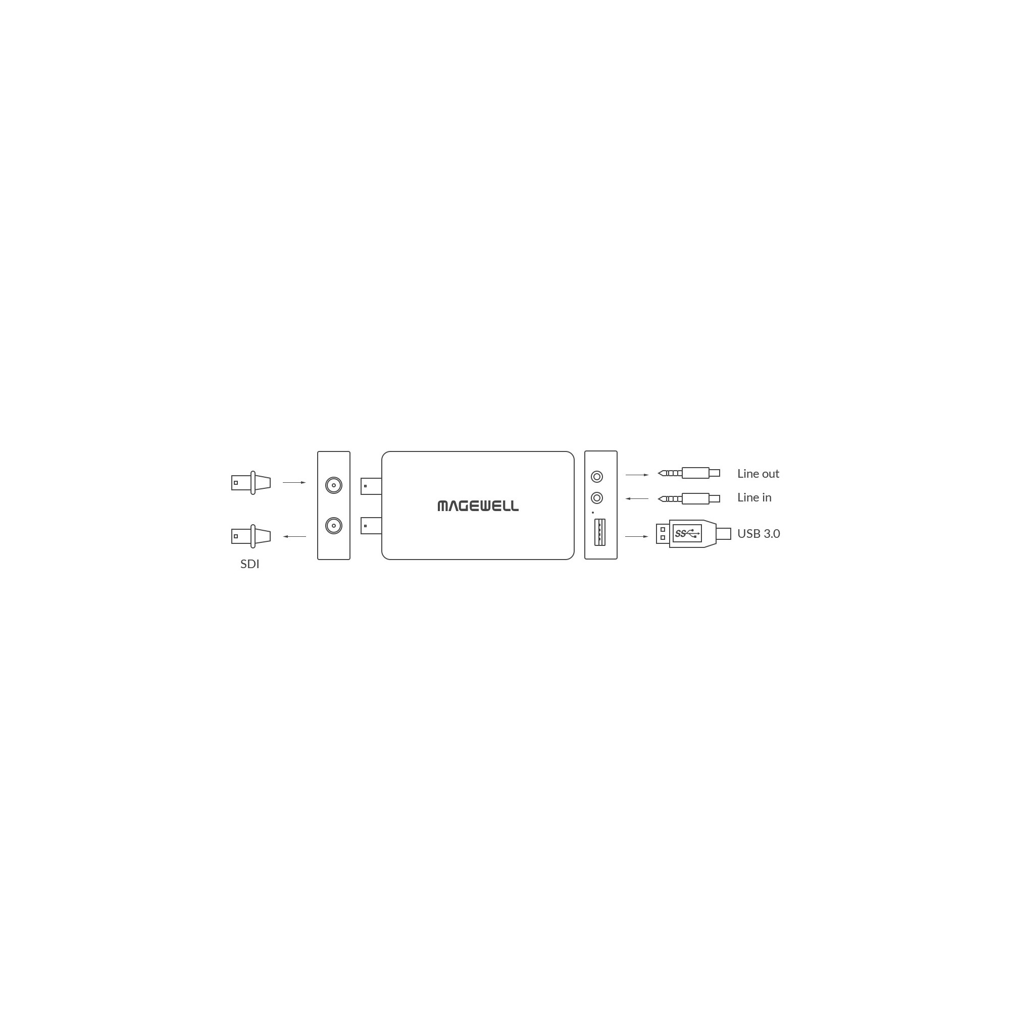 USB Capture SDI Plus