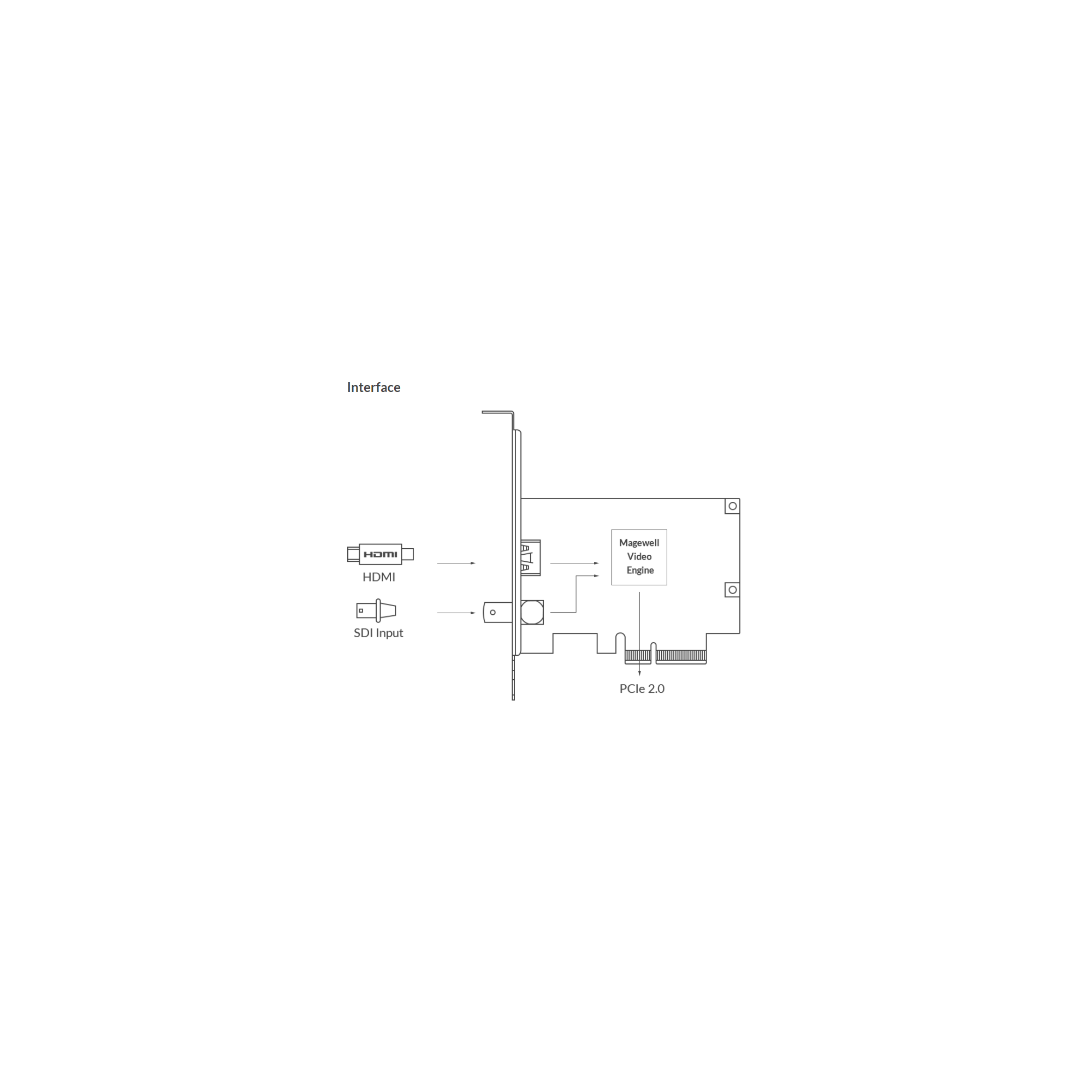 Pro Capture AIO 4K