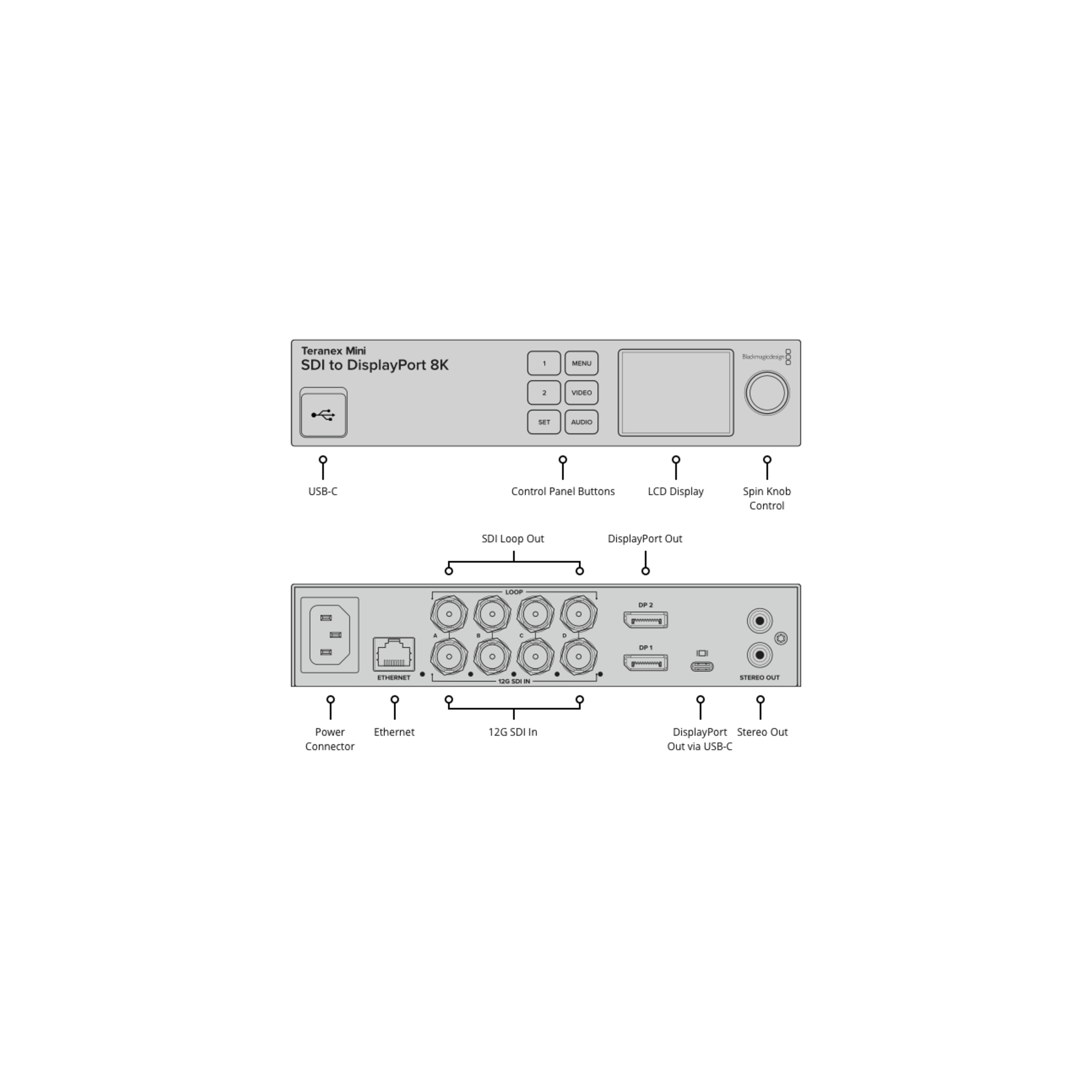 Teranex Mini SDI to DP 8K HDR