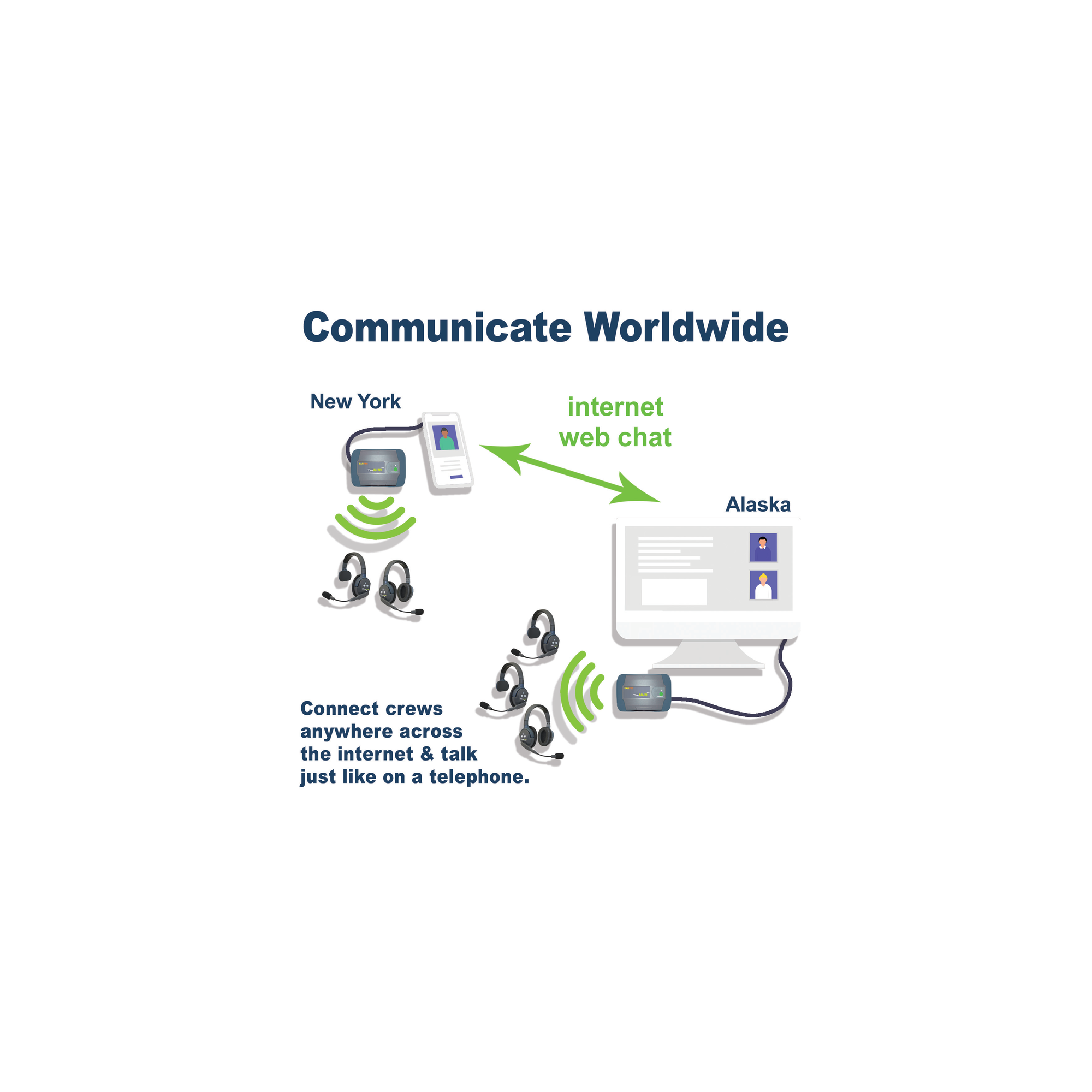 Ultralite HUB Global Connect