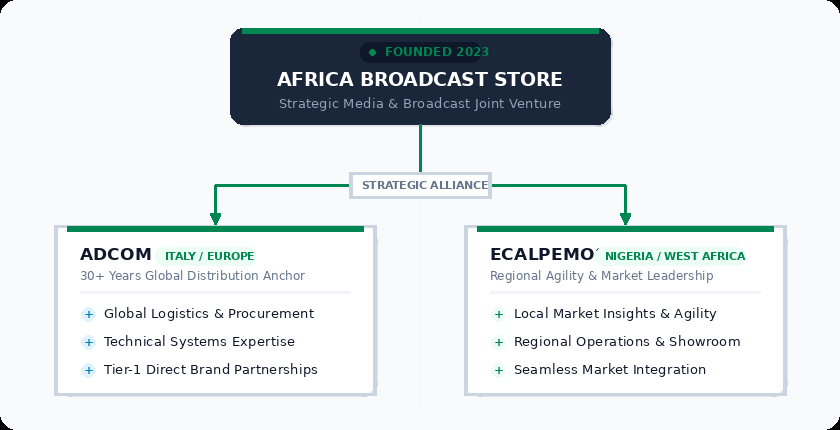 Africa Broadcast Store - Adcom & Ecalpemos Strategic Joint Venture Structure