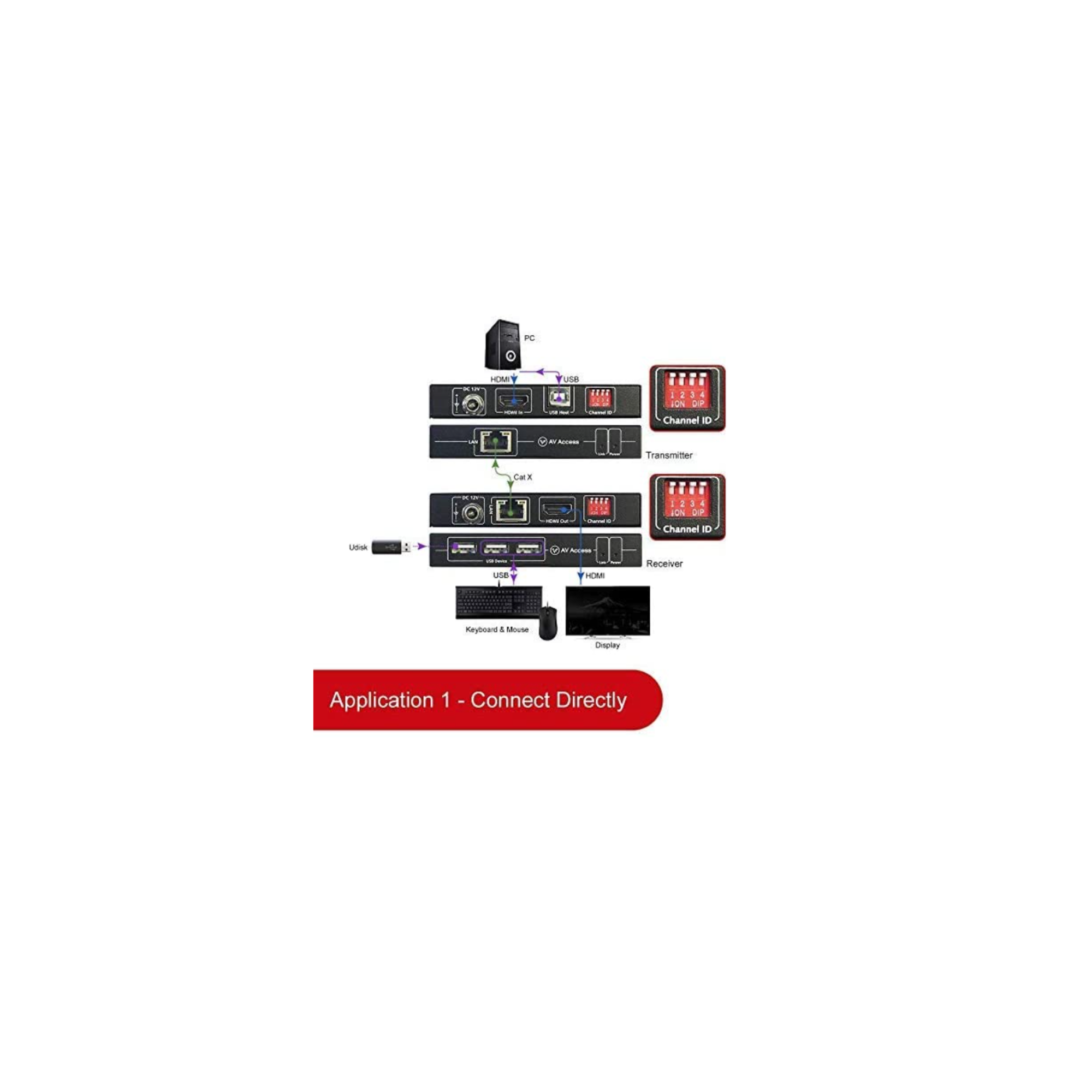 4K HDMI KVM Extender over IP