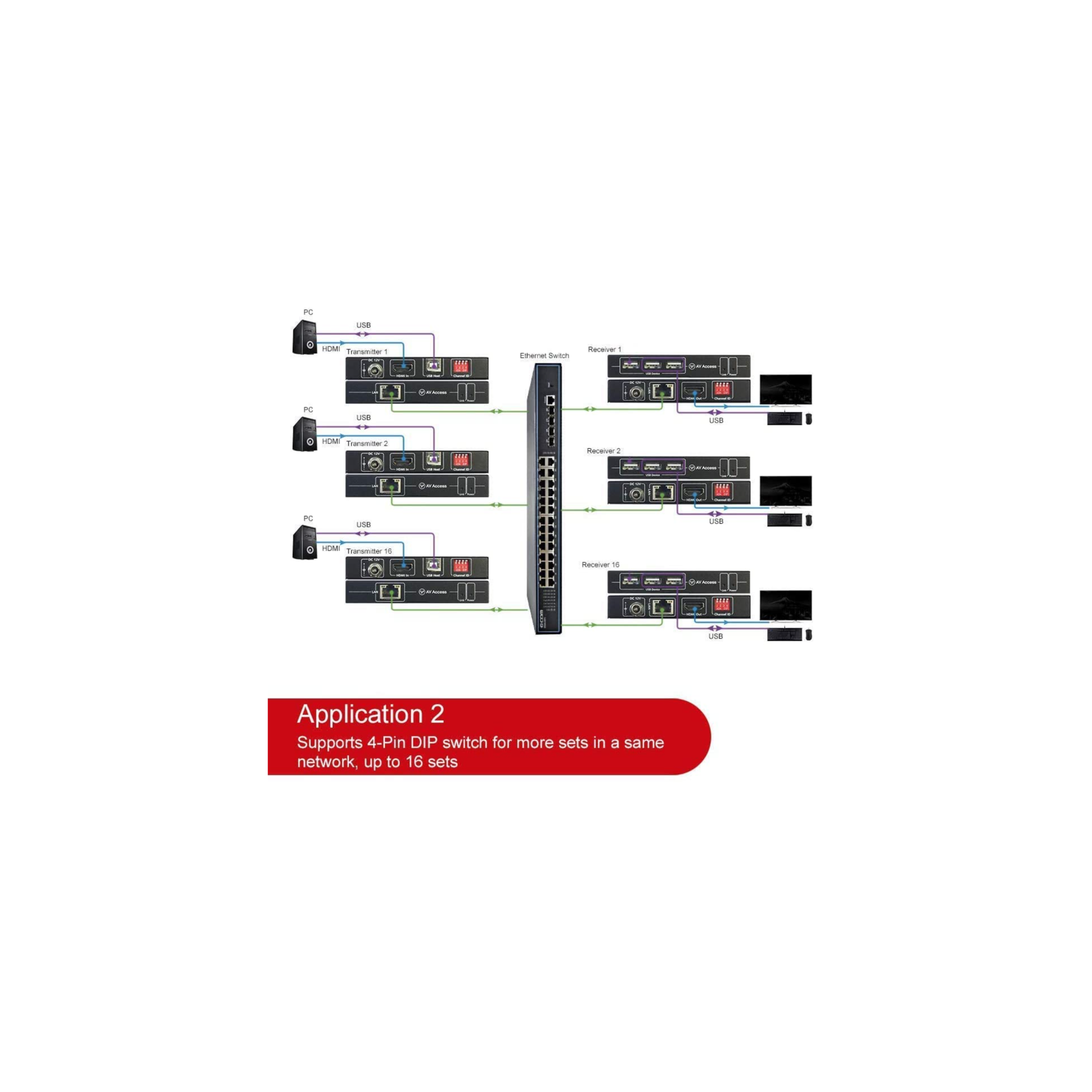 4K HDMI KVM Extender over IP