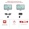 4K HDMI KVM Extender over IP