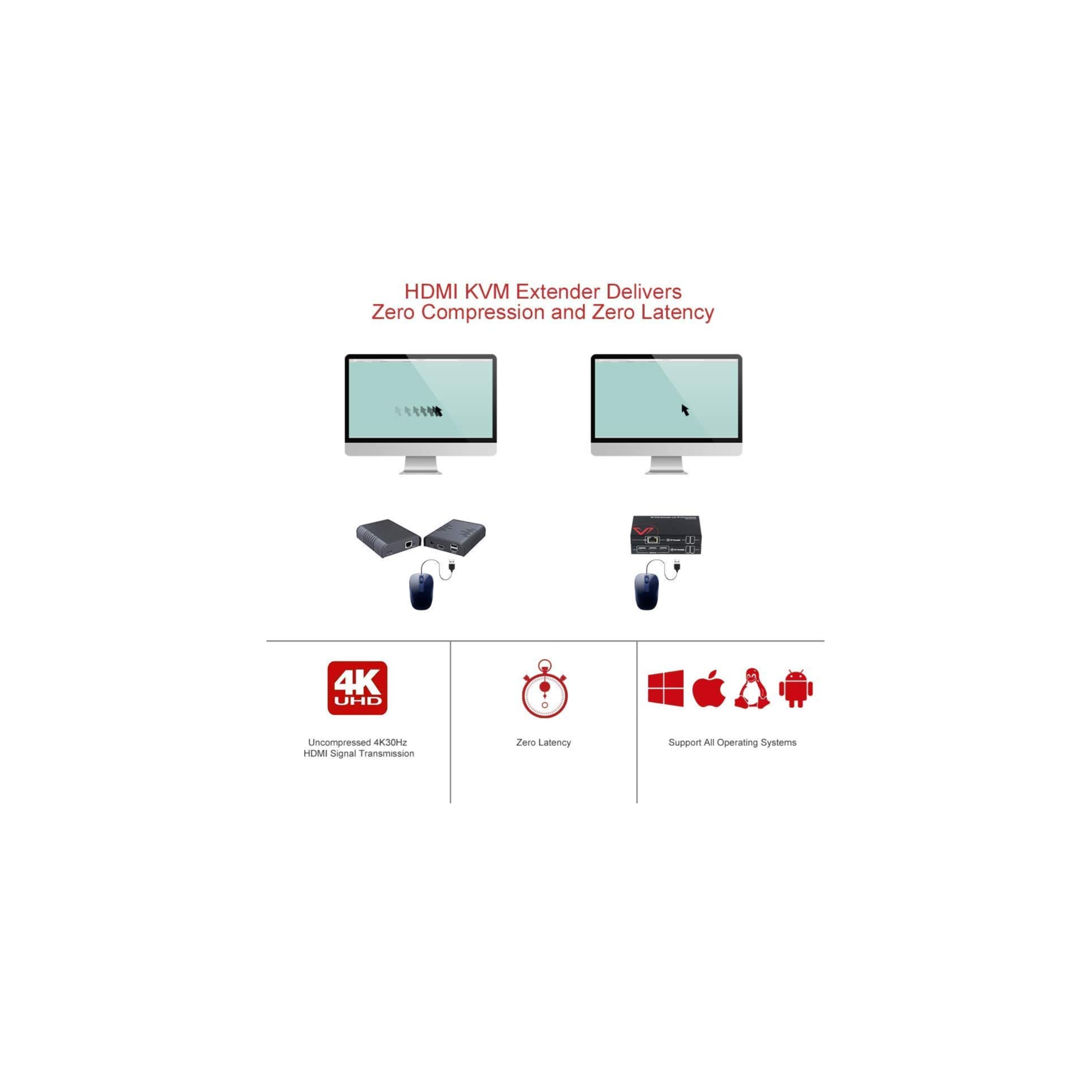 4K HDMI KVM Extender over IP