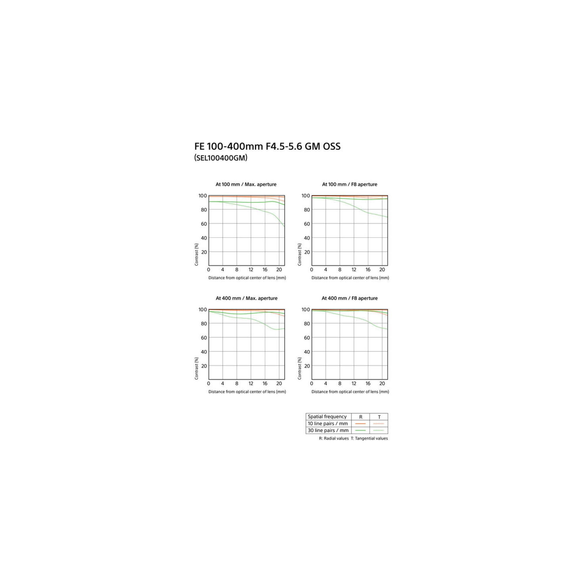 SEL-100400GM.SYX