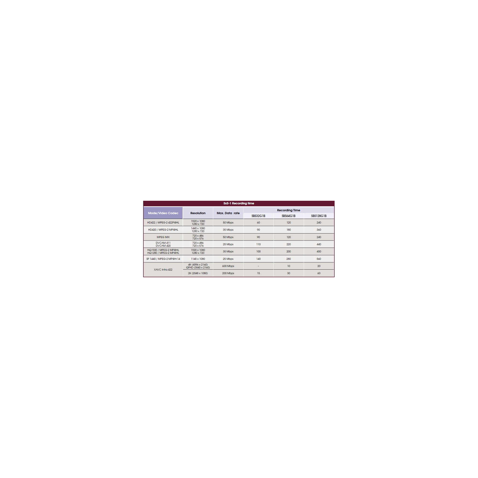 SBS-64G1C