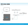 IPR-10G2-HDMI