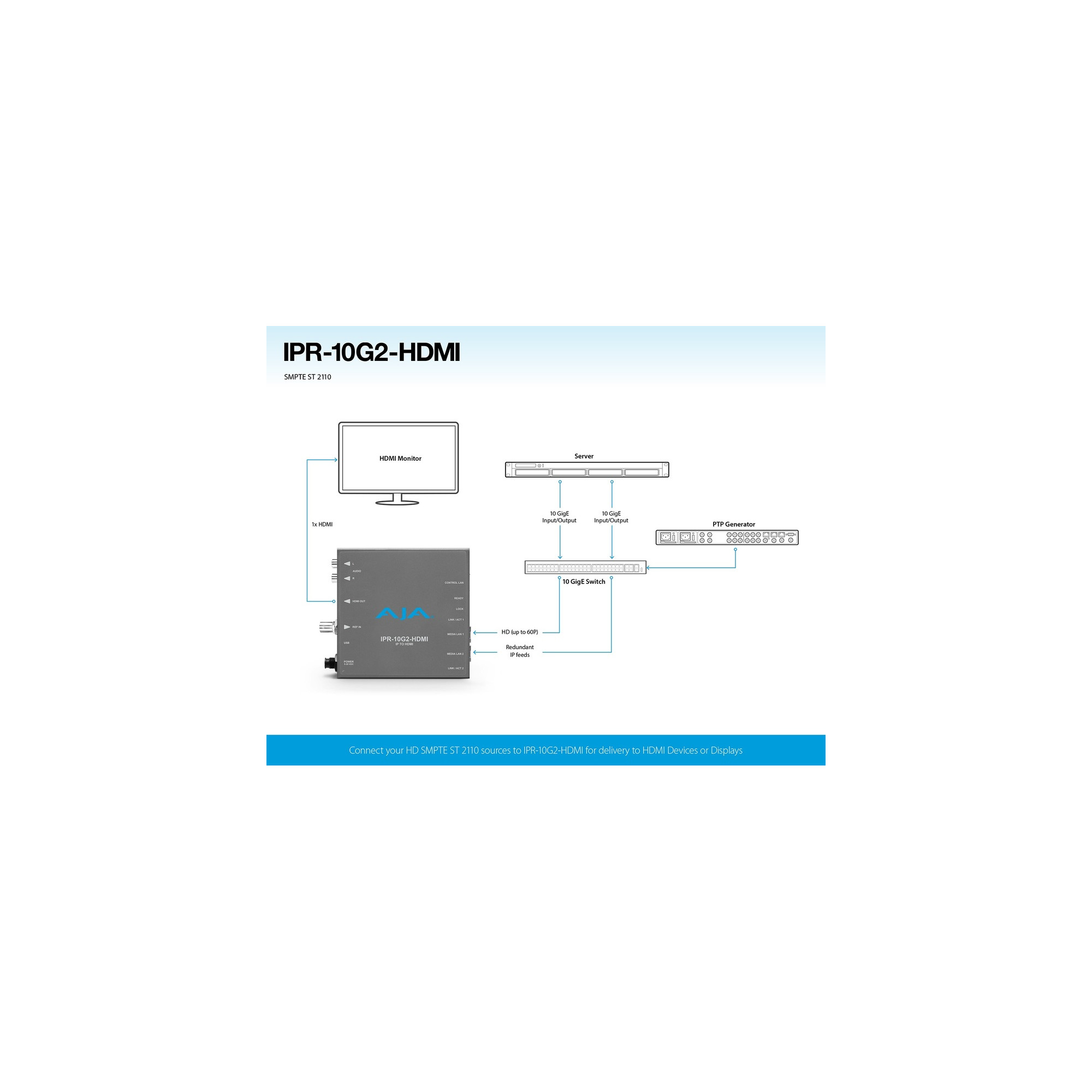 IPR-10G2-HDMI