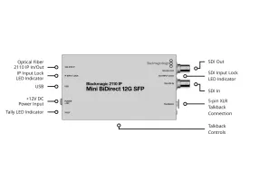 2110 IP Mini BiDirect 12G SFP - Blackmagic
