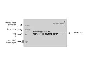 2110 IP Mini IP to HDMI SFP - Blackmagic