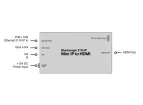 2110 IP Mini IP to HDMI - Blackmagic