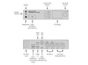 2110 IP Presentation Converter - Blackmagic