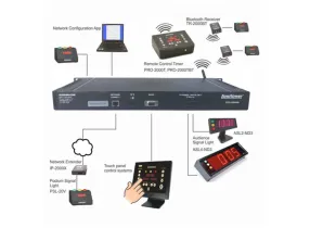 PRO-2000RM - DSAN