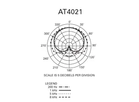 AT-4021 - Audiotechnica