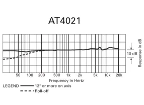 AT-4021 - Audiotechnica