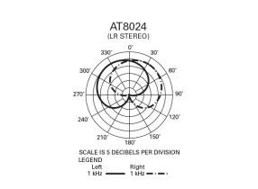 AT8024 - Audiotechnica