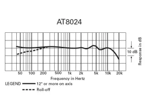 AT8024 - Audiotechnica