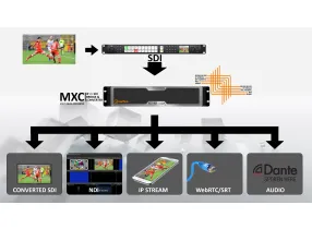 MXC 1CH - Axel-Technology