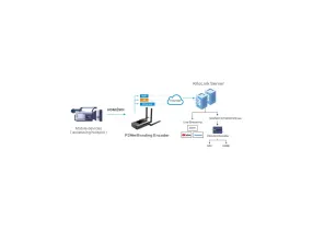 P3 Mini - Kiloview