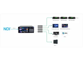 CUBE X1 - Kiloview