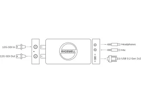 USB Capture SDI 4K Pro - Magewell