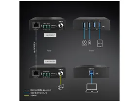 USB 3.2 Gen 1 Cat.6A 100m - Lindy