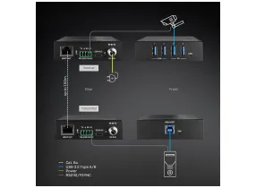 USB 3.2 Gen 1 Cat.6A 100m - Lindy