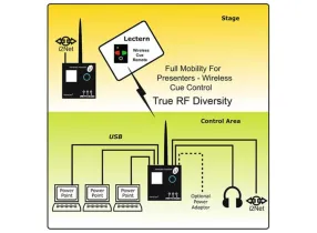 I2TX-S2 - Interspace