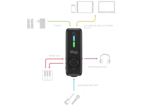 iRig Pro I/O - IK-Multimedia