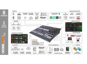 OXYGEN 3000+ 12F-1AIO-16DIO - Oxygen 3000 Plus 12 Fader 1 Audio I/o Board Dante™ 16