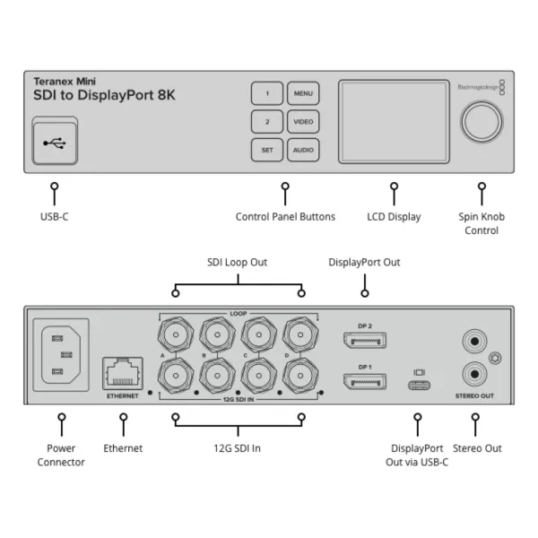 Teranex Mini SDI to DP 8K HDR - Blackmagic